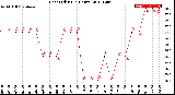 Milwaukee Weather Heat Index<br>(24 Hours)