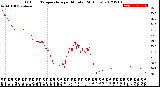 Milwaukee Weather Outdoor Temperature<br>per Minute<br>(24 Hours)