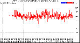 Milwaukee Weather Wind Direction<br>Normalized<br>(24 Hours) (New)