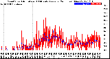 Milwaukee Weather Wind Speed<br>Actual and 10 Minute<br>Average<br>(24 Hours) (New)