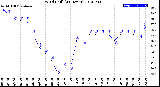 Milwaukee Weather Wind Chill<br>(24 Hours)