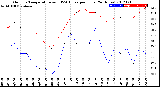 Milwaukee Weather Outdoor Temperature<br>vs THSW Index<br>per Hour<br>(24 Hours)