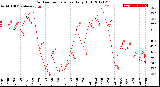 Milwaukee Weather Outdoor Temperature<br>Daily High