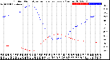 Milwaukee Weather Outdoor Humidity<br>vs Temperature<br>Every 5 Minutes