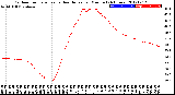 Milwaukee Weather Outdoor Temperature<br>vs Heat Index<br>per Minute<br>(24 Hours)