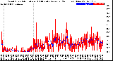 Milwaukee Weather Wind Speed<br>Actual and 10 Minute<br>Average<br>(24 Hours) (New)