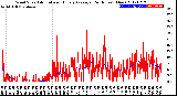 Milwaukee Weather Wind Speed<br>Actual and Hourly<br>Average<br>(24 Hours) (New)