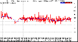 Milwaukee Weather Wind Direction<br>Normalized and Average<br>(24 Hours) (Old)