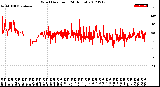 Milwaukee Weather Wind Direction<br>(24 Hours)