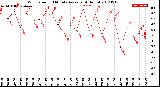 Milwaukee Weather Wind Speed<br>10 Minute Average<br>(4 Hours)