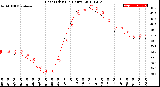 Milwaukee Weather Heat Index<br>(24 Hours)