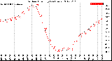 Milwaukee Weather Outdoor Humidity<br>(24 Hours)