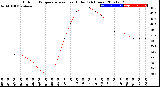 Milwaukee Weather Outdoor Temperature<br>vs Heat Index<br>(24 Hours)