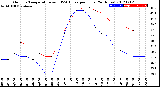 Milwaukee Weather Outdoor Temperature<br>vs THSW Index<br>per Hour<br>(24 Hours)