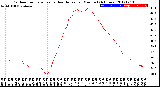 Milwaukee Weather Outdoor Temperature<br>vs Heat Index<br>per Minute<br>(24 Hours)