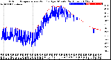 Milwaukee Weather Outdoor Temperature<br>vs Wind Chill<br>per Minute<br>(24 Hours)