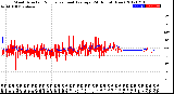 Milwaukee Weather Wind Direction<br>Normalized and Average<br>(24 Hours) (New)