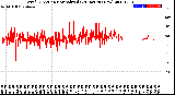 Milwaukee Weather Wind Direction<br>Normalized<br>(24 Hours) (New)