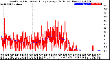 Milwaukee Weather Wind Speed<br>Actual and Hourly<br>Average<br>(24 Hours) (New)