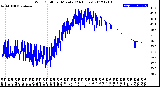 Milwaukee Weather Wind Chill<br>per Minute<br>(24 Hours)