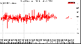 Milwaukee Weather Wind Direction<br>(24 Hours)