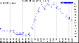 Milwaukee Weather Wind Chill<br>(24 Hours)