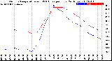 Milwaukee Weather Outdoor Temperature<br>vs THSW Index<br>per Hour<br>(24 Hours)