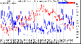 Milwaukee Weather Outdoor Humidity<br>At Daily High<br>Temperature<br>(Past Year)