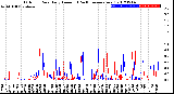 Milwaukee Weather Outdoor Rain<br>Daily Amount<br>(Past/Previous Year)