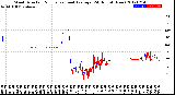 Milwaukee Weather Wind Direction<br>Normalized and Average<br>(24 Hours) (New)