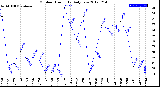 Milwaukee Weather Outdoor Humidity<br>Daily Low