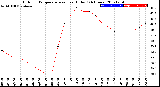 Milwaukee Weather Outdoor Temperature<br>vs Heat Index<br>(24 Hours)