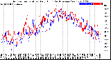 Milwaukee Weather Outdoor Temperature<br>Daily High<br>(Past/Previous Year)