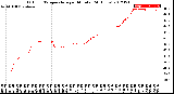 Milwaukee Weather Outdoor Temperature<br>per Minute<br>(24 Hours)