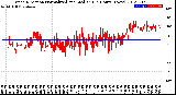 Milwaukee Weather Wind Direction<br>Normalized and Median<br>(24 Hours) (New)