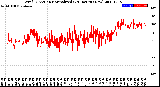 Milwaukee Weather Wind Direction<br>Normalized<br>(24 Hours) (New)