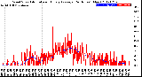 Milwaukee Weather Wind Speed<br>Actual and Hourly<br>Average<br>(24 Hours) (New)