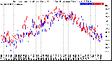 Milwaukee Weather Outdoor Temperature<br>Daily High<br>(Past/Previous Year)