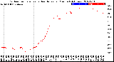 Milwaukee Weather Outdoor Temperature<br>vs Heat Index<br>per Minute<br>(24 Hours)