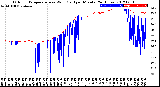 Milwaukee Weather Outdoor Temperature<br>vs Wind Chill<br>per Minute<br>(24 Hours)