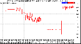 Milwaukee Weather Wind Direction<br>Normalized and Median<br>(24 Hours) (New)