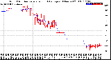 Milwaukee Weather Wind Direction<br>Normalized and Average<br>(24 Hours) (Old)