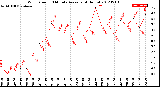 Milwaukee Weather Wind Speed<br>10 Minute Average<br>(4 Hours)