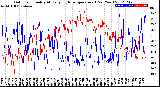 Milwaukee Weather Outdoor Humidity<br>At Daily High<br>Temperature<br>(Past Year)