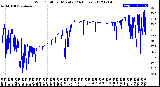 Milwaukee Weather Wind Chill<br>per Minute<br>(24 Hours)