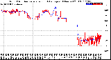 Milwaukee Weather Wind Direction<br>Normalized and Average<br>(24 Hours) (Old)