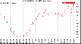 Milwaukee Weather Heat Index<br>(24 Hours)