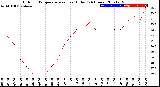 Milwaukee Weather Outdoor Temperature<br>vs Heat Index<br>(24 Hours)