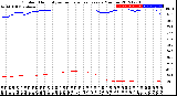 Milwaukee Weather Outdoor Humidity<br>vs Temperature<br>Every 5 Minutes