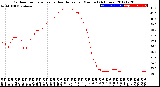 Milwaukee Weather Outdoor Temperature<br>vs Heat Index<br>per Minute<br>(24 Hours)